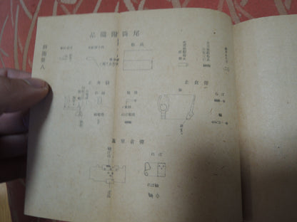 WW2 Original japanese army Type 96 machine gun Textbook